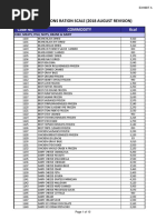 Exhibit A UN Ration Scale 2018 Jan2019