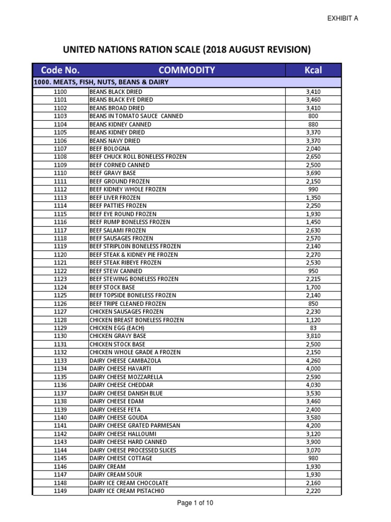 UN Ration Scale for Food Commodities | PDF | Beef | Fruit