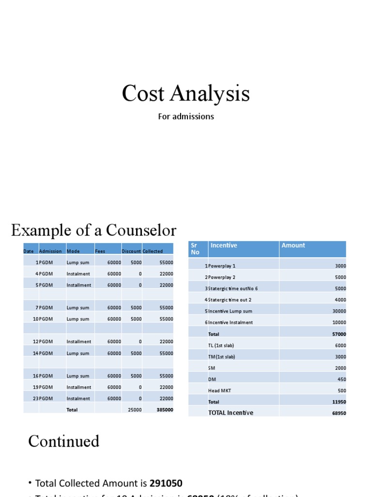 Cost Analysis PDF Money Business