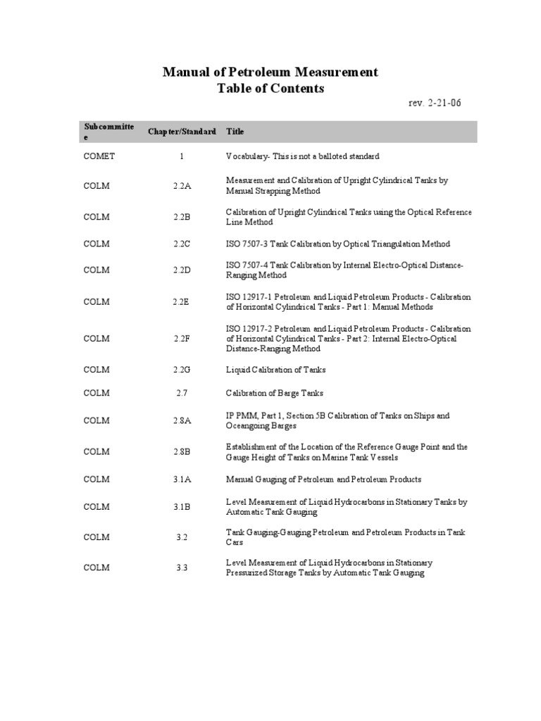 Petroleum Measurement Standards Manual | PDF | Petroleum | Density