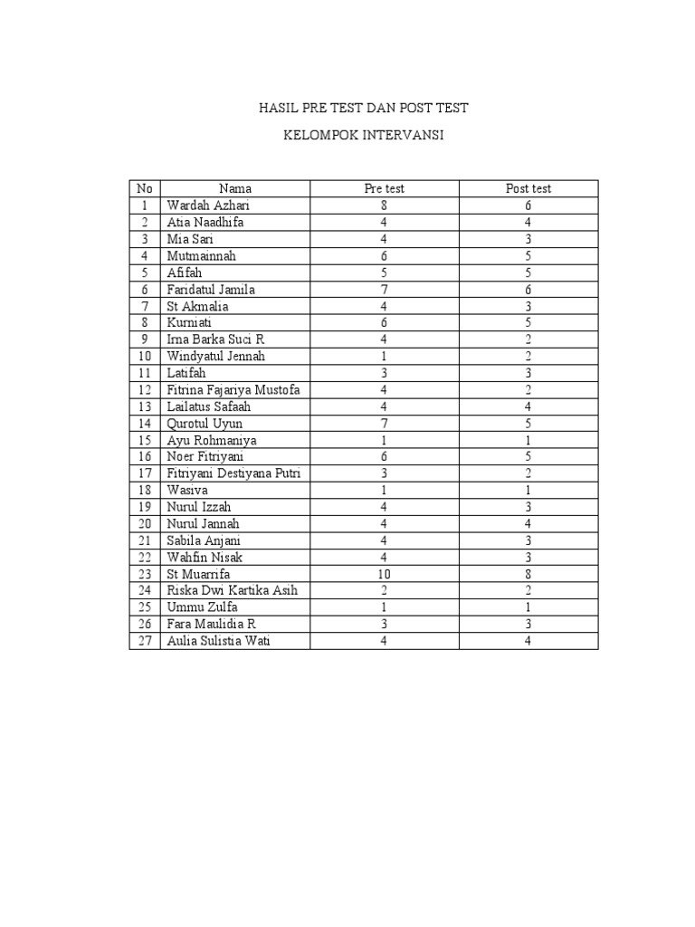 Hasil Pre Test dan Post Test Kelompok | PDF