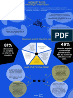 Startup Leaders: Industries - Tehnologia În Recrutare