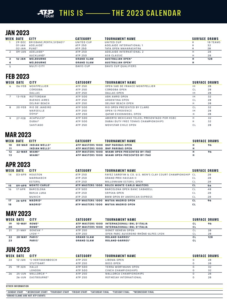 2023 Atp Challenger Calendar As of 2 22 2023 PDF Competition