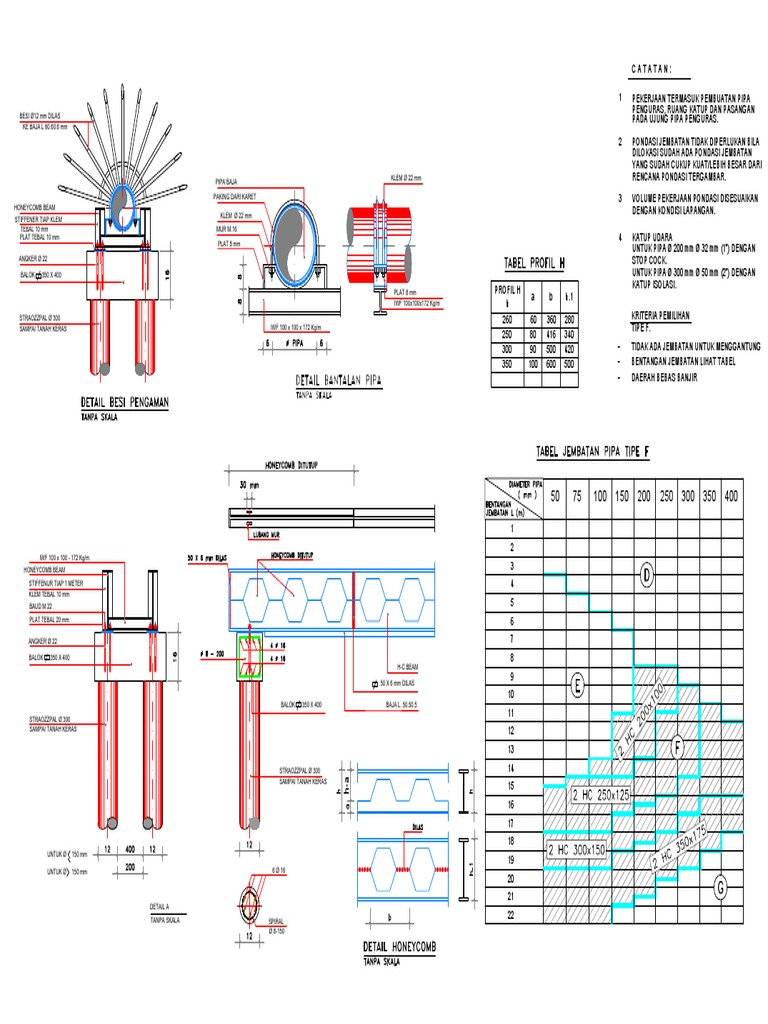 JP Type F Detail Potongan | PDF