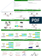 Cours A2.ip Routage Statique 3x3