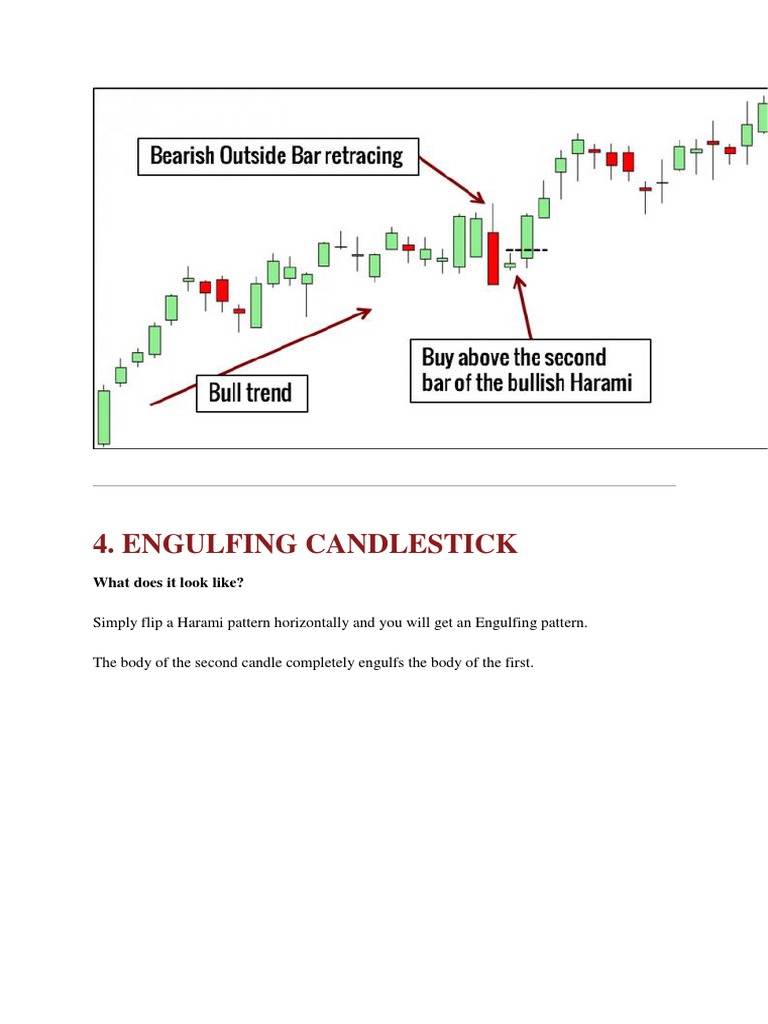 10 Price Action Candlestick Patterns You Must Know Part4 PDF