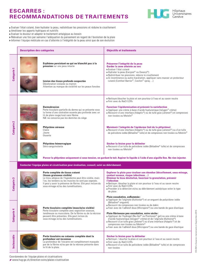 A4 Escarres Traitements hd2 | PDF | Médecine clinique | Spécialités ...