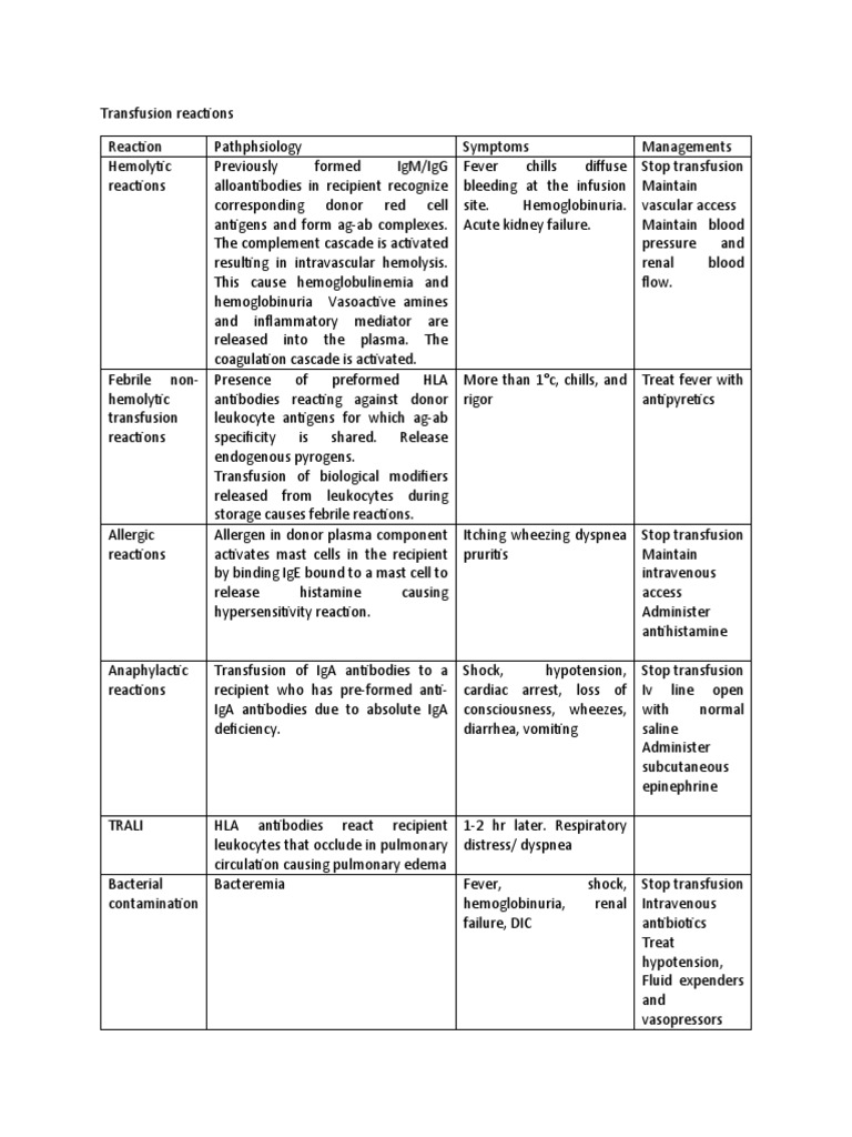 Transfusion Reactions PDF Blood Transfusion Antibody