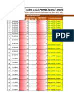 3.assessment Kondisi Siaga Proyek Terkait Covid-19 R1 Eric Jambi..