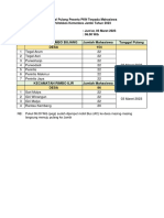 Jadwal Pulang Mahasiswa PKN Poltekkes Jambi 2023