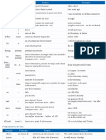 Les Prépositions Dans La Grammaire Anglaise