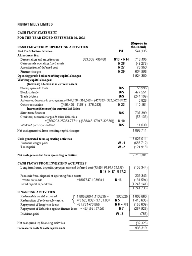 Nishat Cash Flow PDF Working Capital Cash Flow Statement