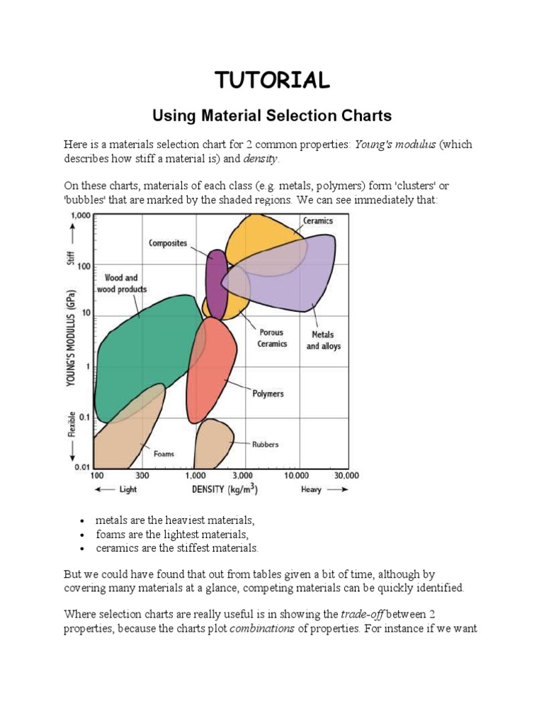 Material Selection Charts Tutorial | PDF | Building Materials | Materials