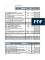 Schedules of Alphanumeric Tax Codes