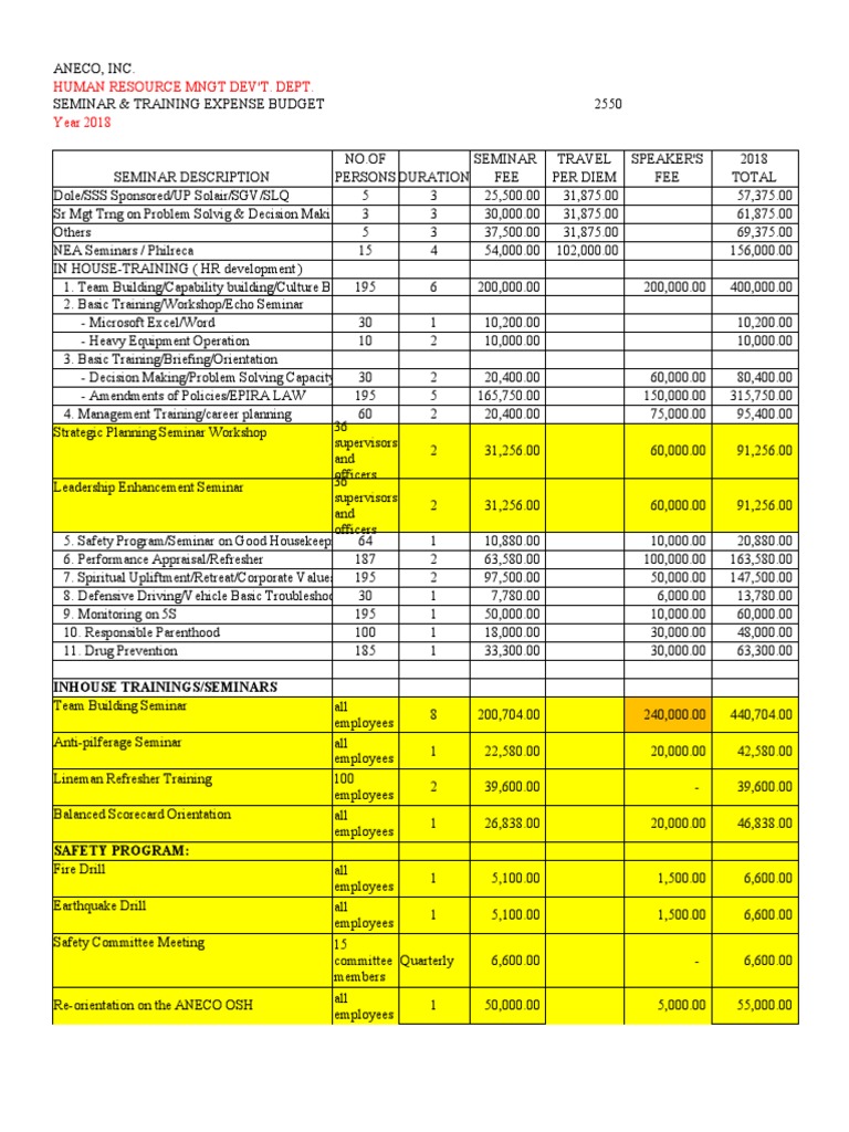 2018 Seminar & Training Expense Budget | PDF