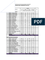 DATA VAKSIN PESAWARAN