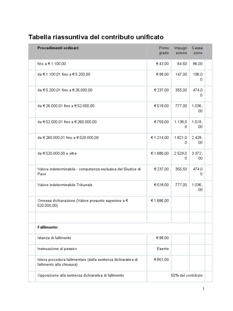 Tabella Riassuntiva Contributo Unificato PDF