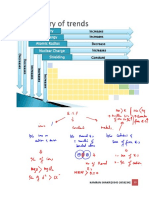 Periodicity