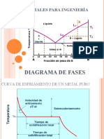 Diagramas de Fases Curvas de Enfriamiento