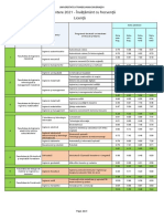 Medii Admitere 2021 Licentamasterat