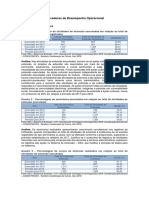 Indicadores de Desempenho Operacional 2018