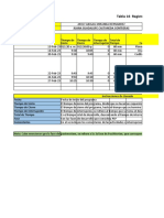 Práctica 1. - Métricas de Sofware PSP (Calculadora)