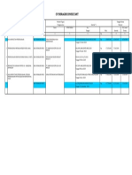 Daftar Pengalaman Ic Perencanaan