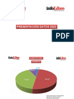 Gráficos Cuentas 2022