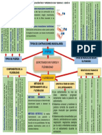 Resumen E.F Dia 3 Semana 2