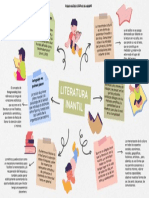 Mapa Mental Creación Literaria