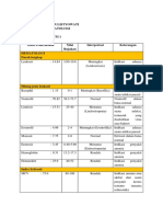 Kentriska Sulistyowati - Tugas Interpretasi Hasil Lab