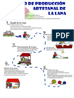 Proceso Produccion Lana