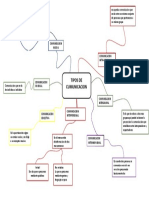 Tipos de Cumunicacion