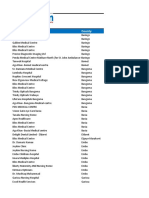 County-wise list of healthcare providers in Kenya