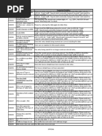 Understanding Movement Reference Numbers | PDF | Computing