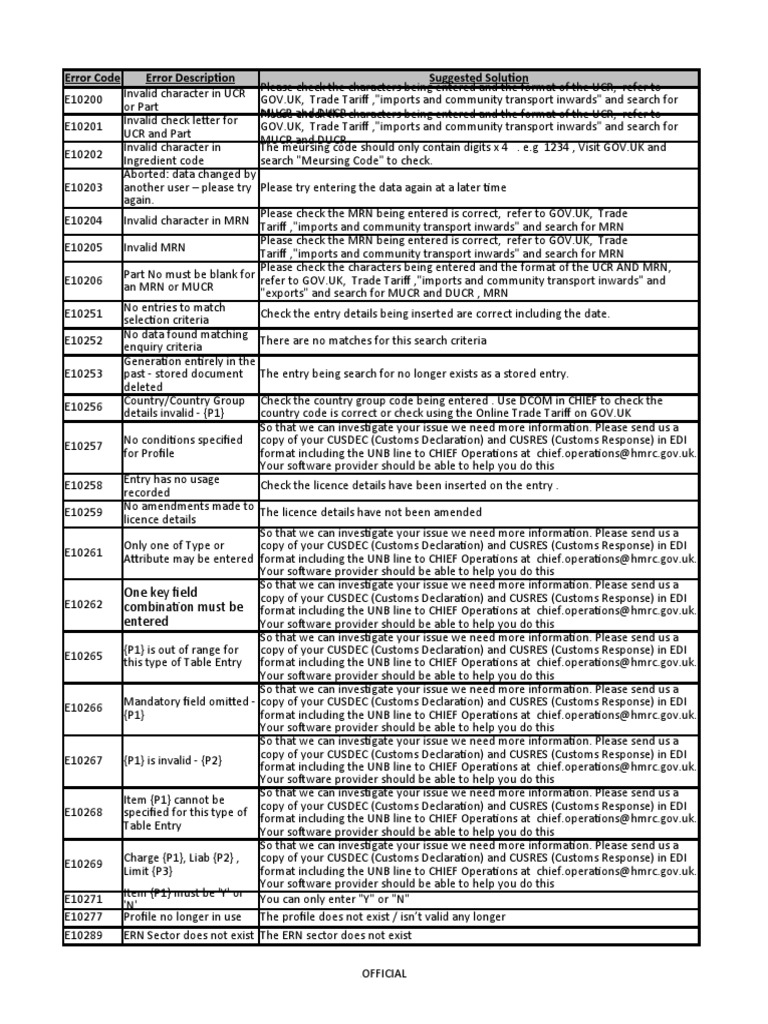 Customs Error Code Guide | PDF | Electronic Data Interchange ...