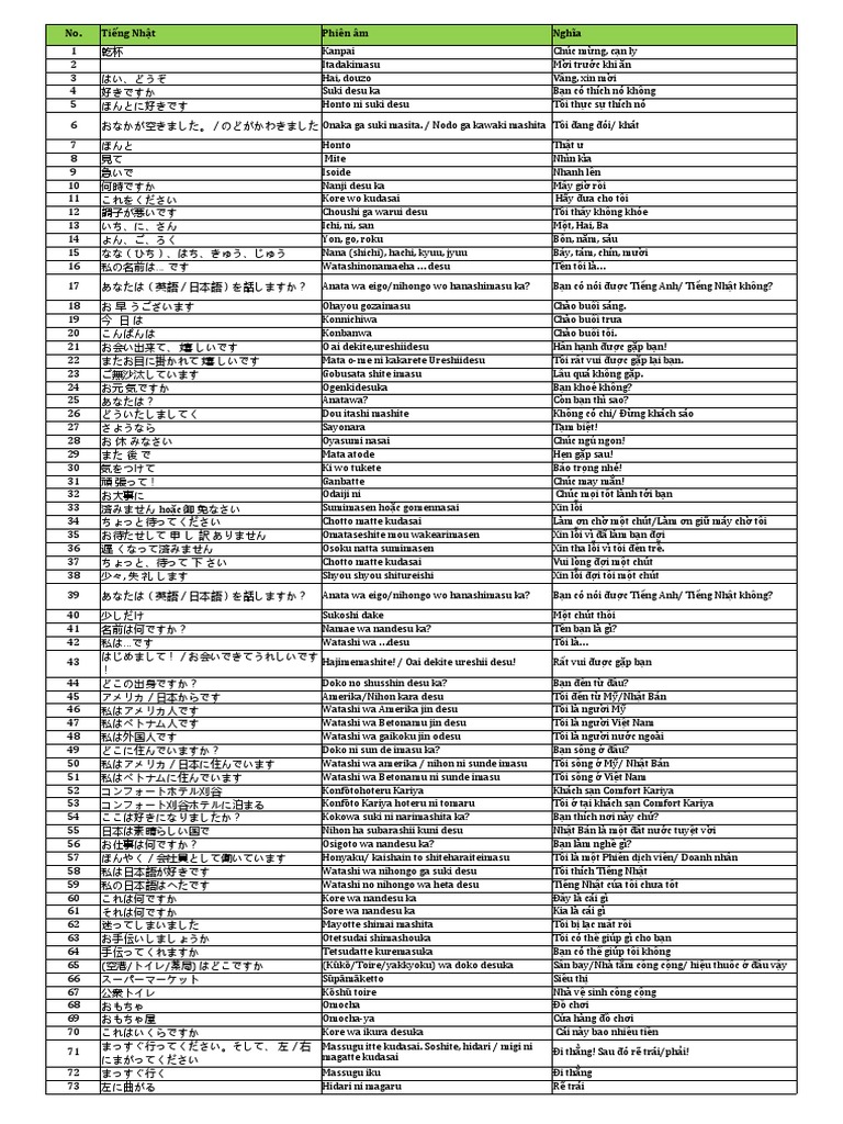 Japanese Sample Sentences | PDF
