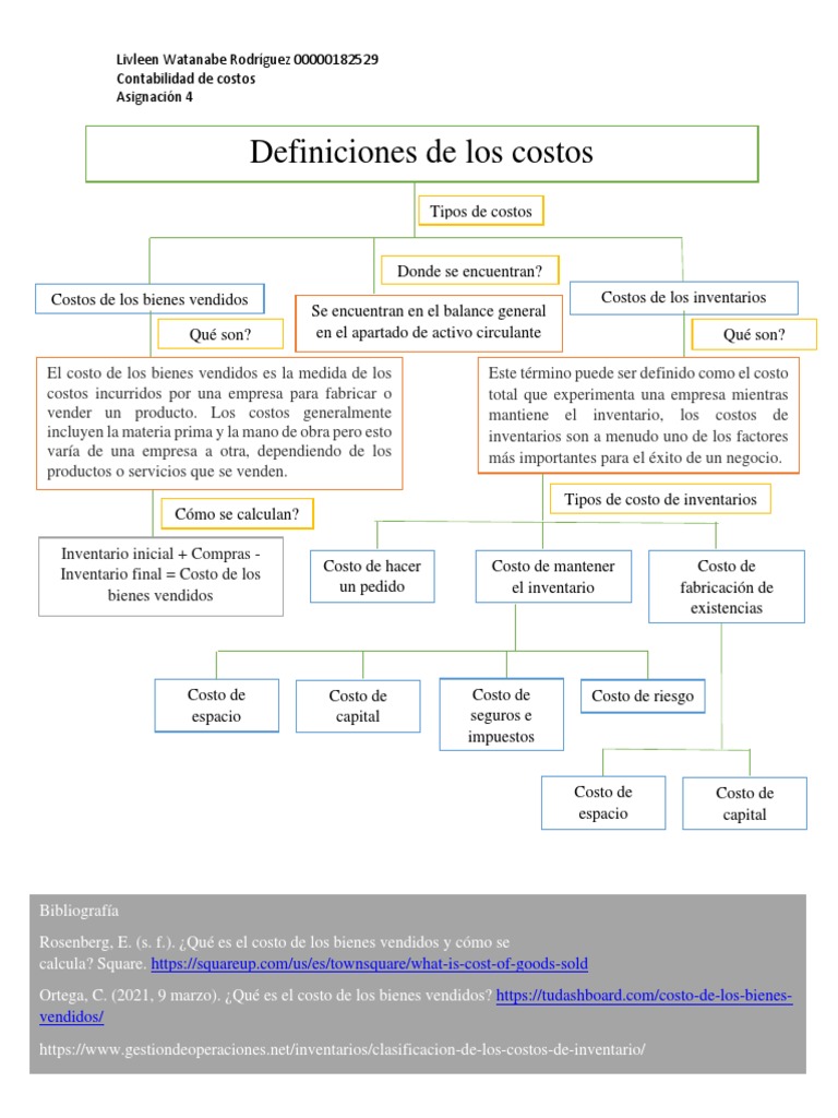 Mapa Conceptual Costo de Los Bienes Vendidos PDF Costo Costo de