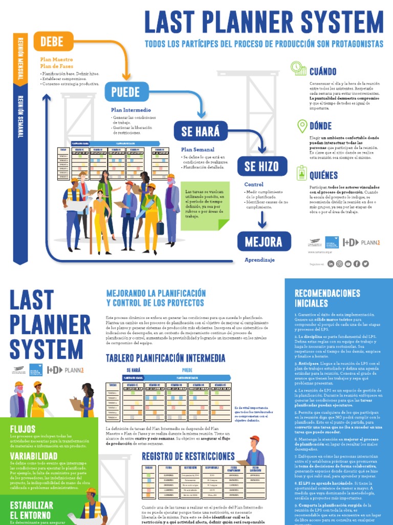 Last Planner System Overview | PDF