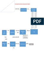 Diagrama de Bloques Cemento