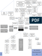 Mapa Mental 2 Ideales Politicos Fabian Valdivia