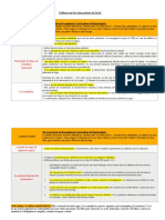 Tableau Actions