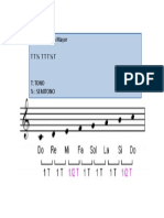 Formula Escala