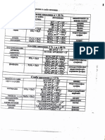 A chemical analysis of an unknown substance