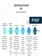 Agentes Qualitativos No PGR