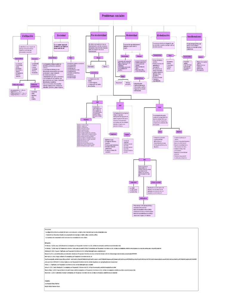 Mapa Conceptual Pdf Sociedad Economias