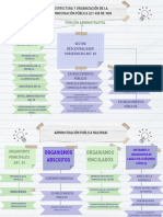 Ley 489 de 1998, Estatuto Básico de Organización y Funcionamiento de La Administración Pública.