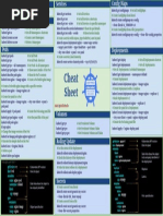 CKAD Cheat Sheet