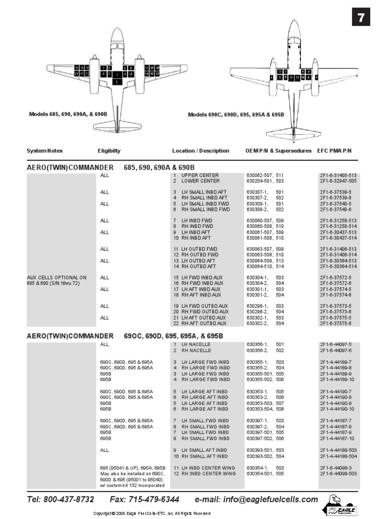 Eagle Fuel Cells Aero Commander 685 690 and 695 Series PDF Aircraft