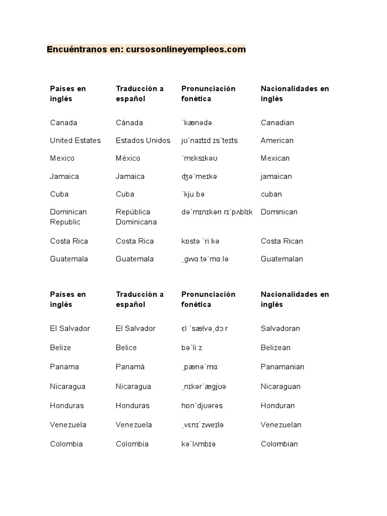 Paises en Inglés | PDF | Idiomas del Reino Unido